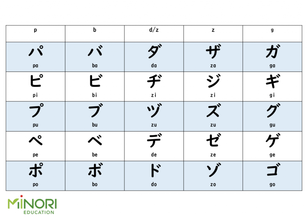 Katakana はじめての カタカナ 勉強方法 Minori Education